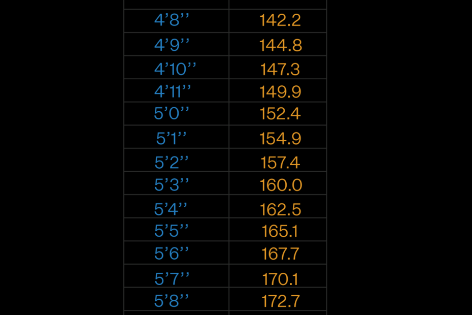 Feet To Cm - Conversion, Formula, Height Chart, Examples