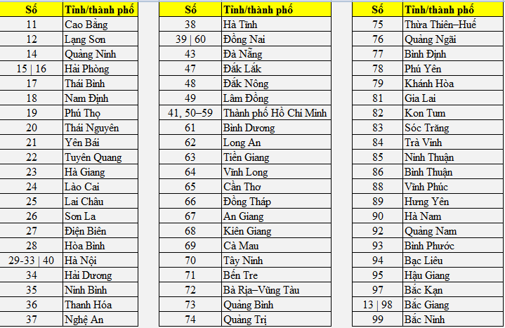 Mã Số Vùng Biển Số Xe Của Các Tỉnh Thành Trên Cả Nước - Proship.Vn