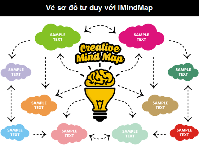 Hướng Dẫn Mẫu Vẽ Sơ Đồ Tư Duy Đẹp Sinh Động Với Imindmap