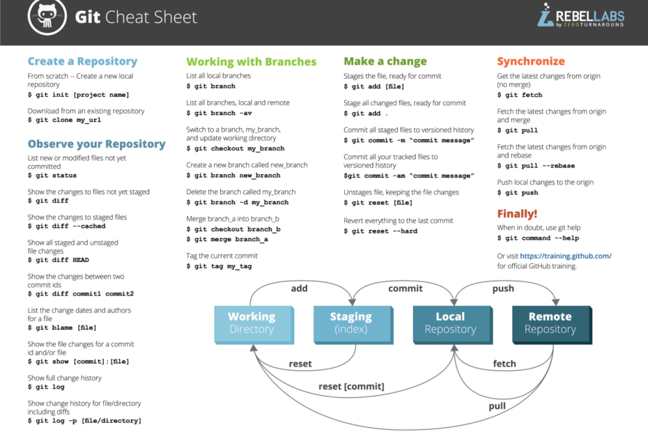 Git Cheat Sheet : R/Git