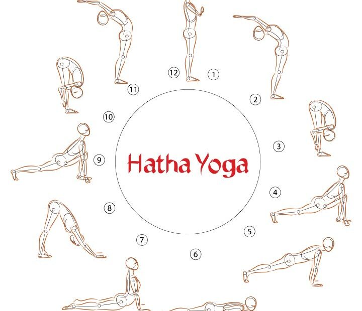 Hatha Yoga Asanas And Their Benefits