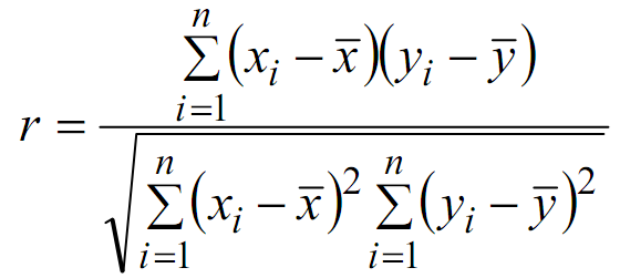 Bài 4. Phân Tích Tương Quan Pearson R (Pearson'S Correlation R)