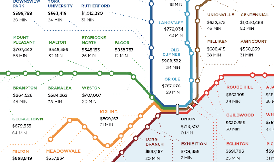 Average Price Of Homes Within Walking Distance Of Every Go Transit Station  | Urbanized