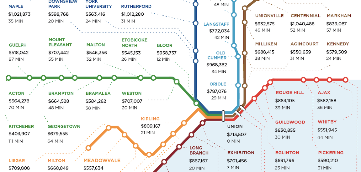 Average Price Of Homes Within Walking Distance Of Every Go Transit Station  | Urbanized