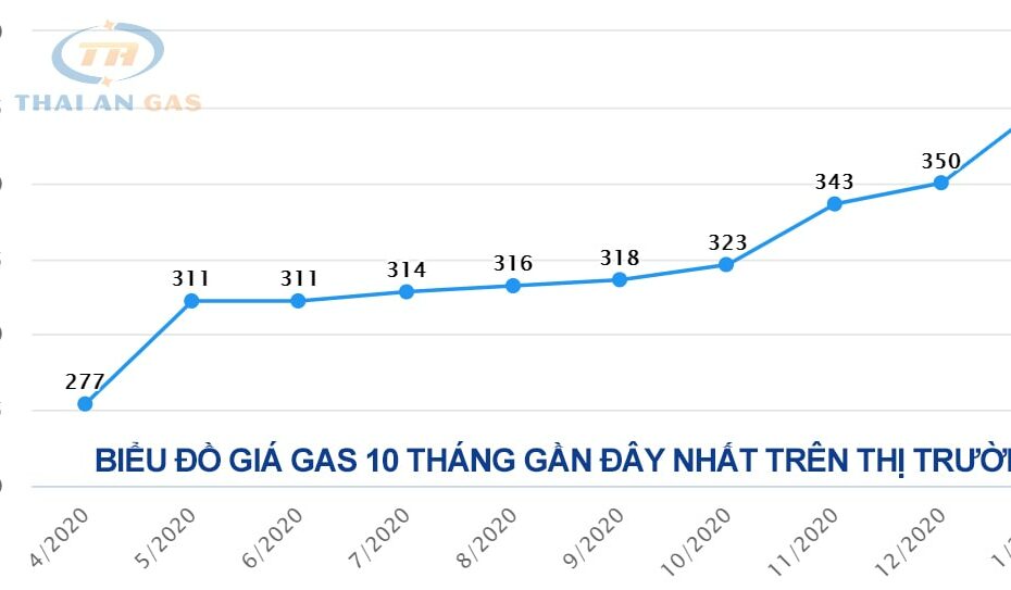 Giá Gas Tháng 2 Năm 2021 Tại Hà Nội Mới Nhất Hôm Nay