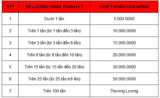 Giá Đồng Phế Liệu Hôm Nay Bao Nhiêu Tiền 1Kg? Đồng Dây Điện?