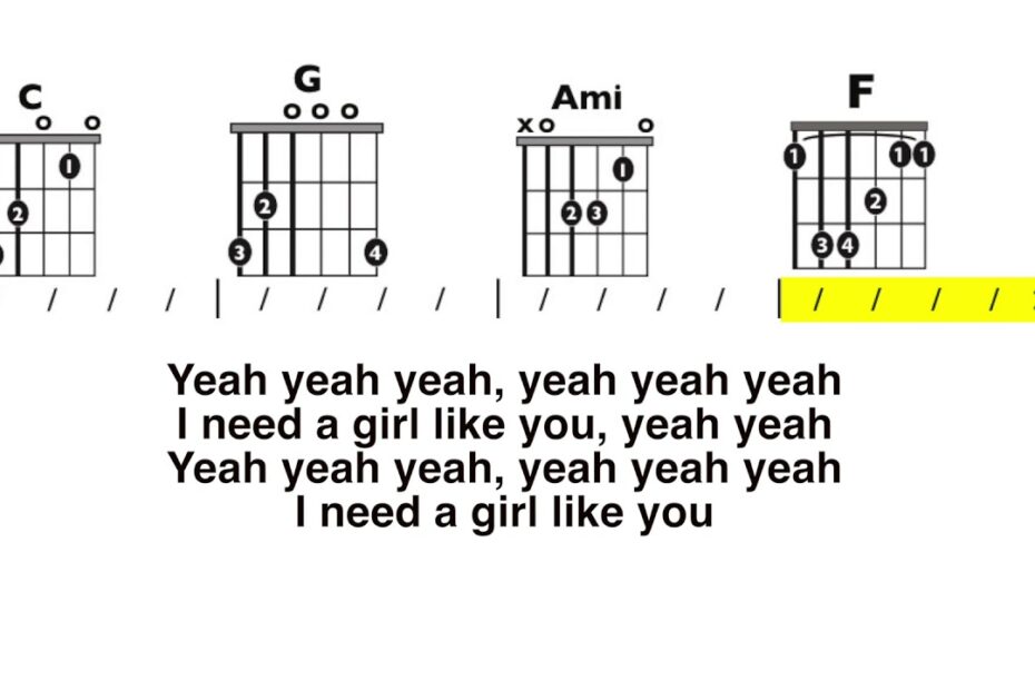 Girls Like You (Maroon 5) Clean Guitar Chord And Lyrics Play-Along - Youtube