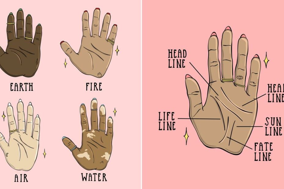 Palm Reading For Beginners: How To Read Palm Lines | Allure