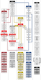 Is This Diagram Correct?? I Thought There Were Only Two Endings.. : R/Fo4