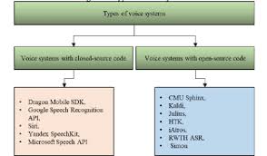 Dragon Professional V16 Speech Recognition Software : Dragon Pro 16 : Speech  Recognition Software : Voice Recognition Software : Buy Dragon Professional  V16 : Voicex Certified Nuance Support Partner In Australia