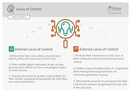 Locus Of Control, Learned Helplessness, And The Tyranny Of Choice (Video) |  Khan Academy