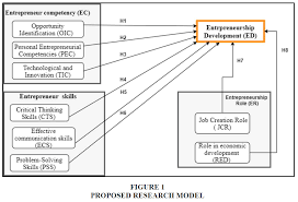 Personal Entrepreneurial Competencies (Pecs) In Commercial Cooking | Ppt