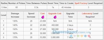 Guide] So Here Is The Difference Between Old & New Lightning Spell :  R/Clashofclans