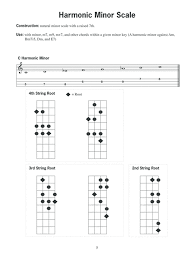 How To Play Scales For Baritone Ukulele (Tutorial) - Youtube