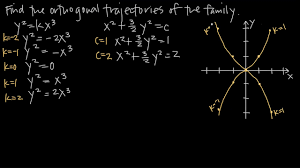 Finding Orthogonal Trajectories - Youtube