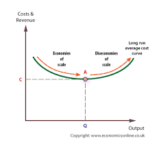 Economies And Diseconomies Of Scale Flashcards | Quizlet