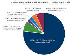 Responsibilities For Apprentice/ Trainee Course Fees Ts110802