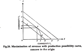 Why Ppc Is Concave To Origin? - Edurev Humanities/Arts Question