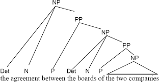 Sentences With Coincide Archives - Sentenceswith.Net