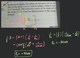 Radius Of Curvature (Optics) - Wikipedia