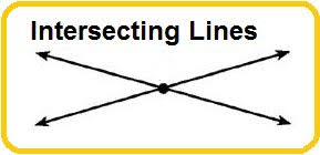 Difference Between Bisect And Intersect | Maths Short Informative Video  #Shorts - Youtube