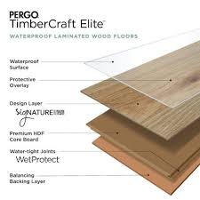 Pergo Timbercraft +Wetprotect With Underlayment Attached Seaholme Oak 12-Mm  T X 7-1/2-In W X 47-1/4-In L Waterproof Wood Plank Laminate Flooring  (22.09-Sq Ft / Carton) In The Laminate Flooring Department At Lowes.Com